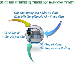 QUY TRÌNH SỬ DỤNG HỆ THỐNG LỌC DẦU CÔNG TY MỸ ÚC